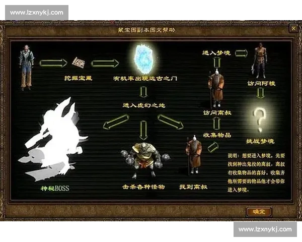 忒修斯的征途：“牛马打工人” 的远古镜像